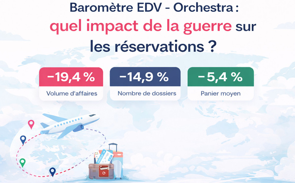 Baromètre EDV–Orchestra : quel impact de la guerre sur les réservations ?