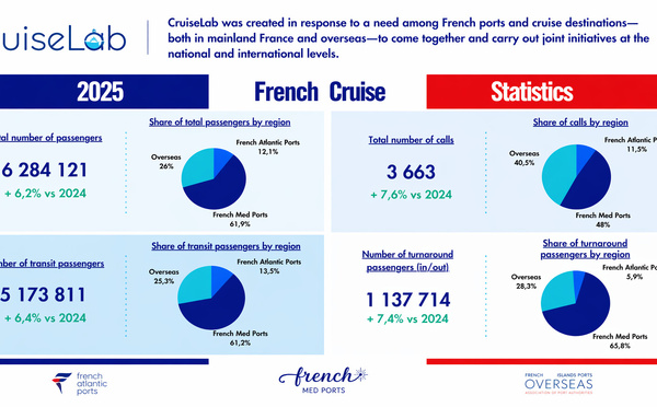  Croisières en France : un modèle encore dominé par le transit