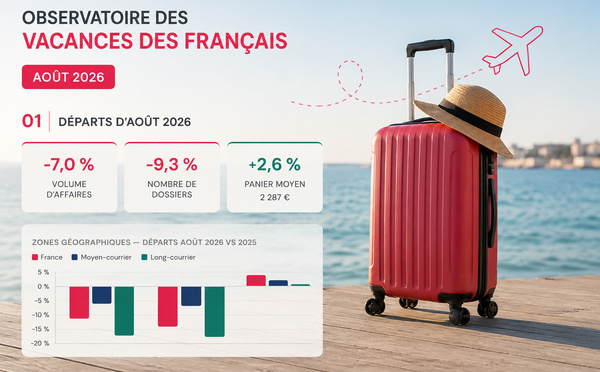 Baromètre EDV - Orchestra : les réservations repartent en août, mais l’été 2026 reste en retrait
