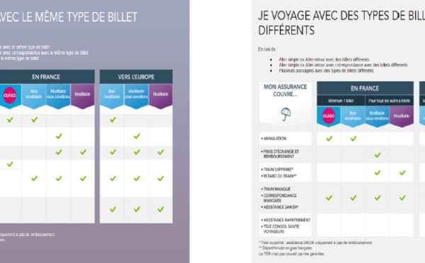 Assurance : Voyages-sncf.com choisit Allianz Global Assistance