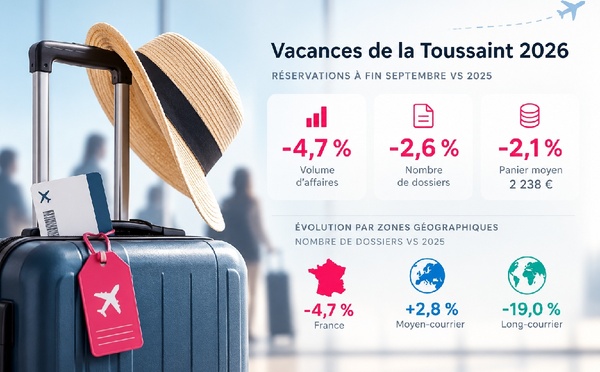 Baromètre EDV - Orchestra : les vacances de la Toussaint en retard fin septembre