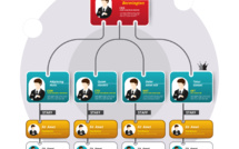 Le Groupe TourMaG.com s'organise face à la crise sanitaire