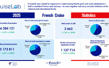  Croisières en France : un modèle encore dominé par le transit