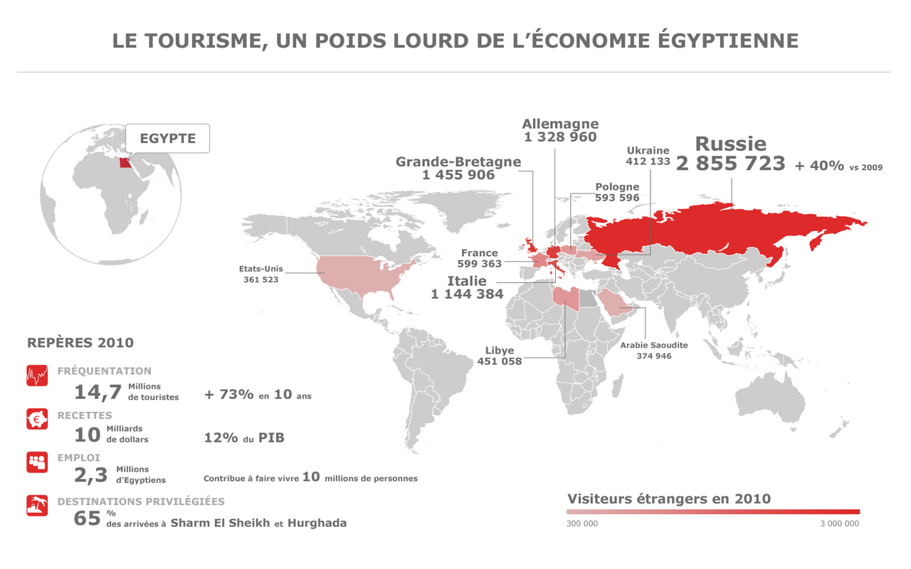 Infographie : le poids du tourisme en Egypte